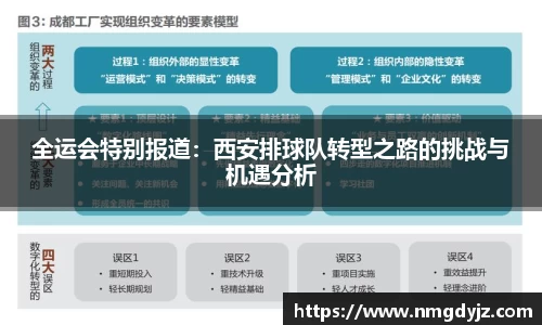 全运会特别报道：西安排球队转型之路的挑战与机遇分析